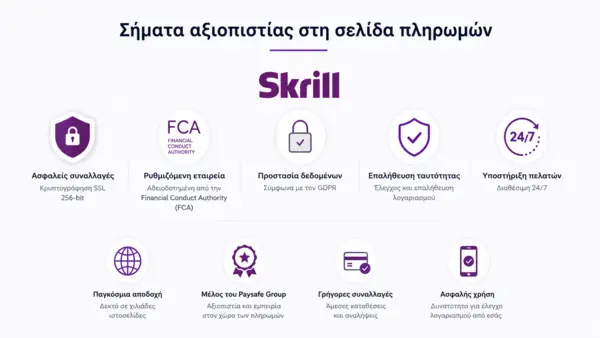 τοποθεσίες στοιχημάτων που δέχονται skrill
