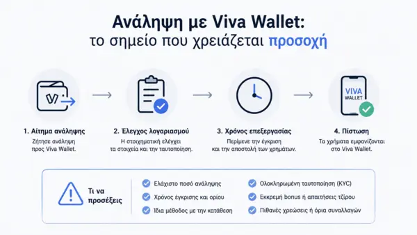 εταιρεία στοιχημάτων που δέχεται viva wallet
