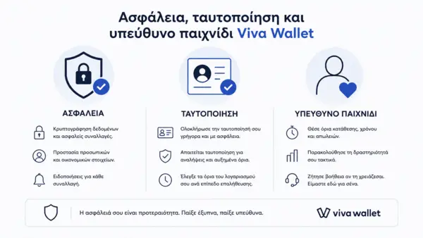 εταιρεία στοιχημάτων που δέχεται viva wallet