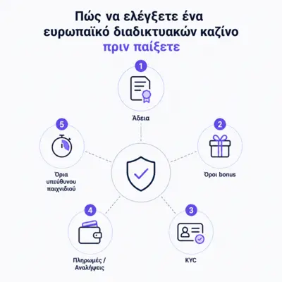 τα καλυτερα ευρωπαικα online casino
