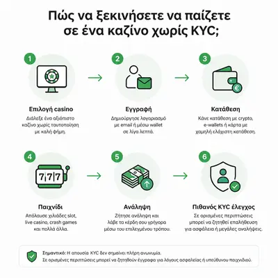 καζινο χωρισ ταυτοποιηση
