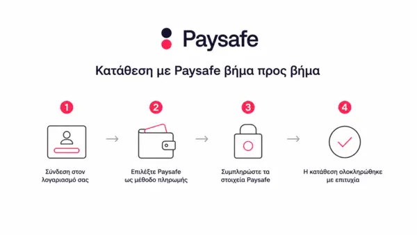 στοιχηματικές εταιρίες με paysafe