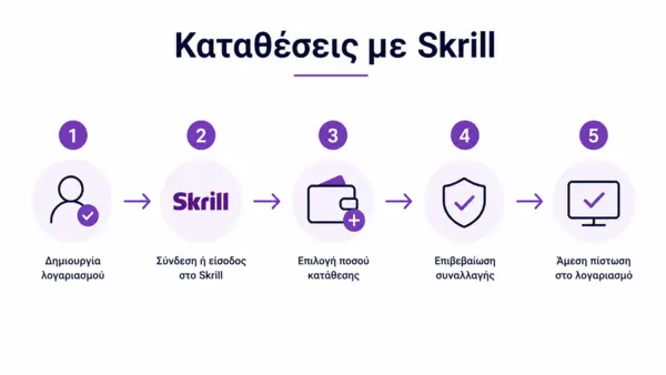 τοποθεσίες στοιχημάτων που δέχονται skrill