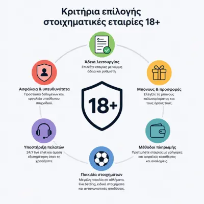 στοιχηματικες εταιριες ανω των 18
