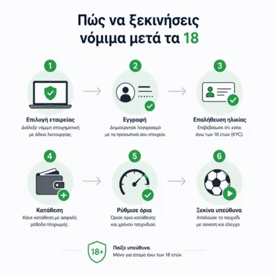στοιχηματικες εταιριες ανω των 18
